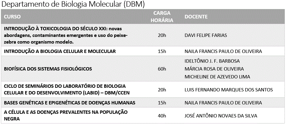 CURSOS DBM.gif
