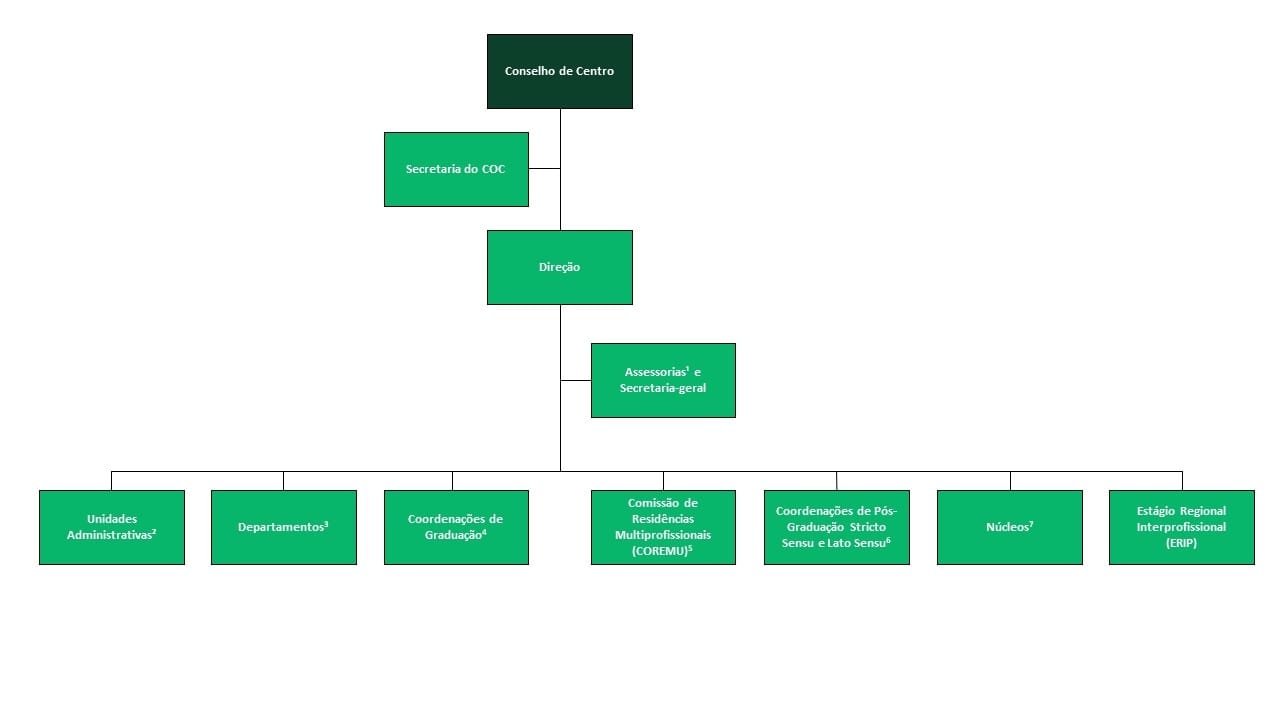 Organograma CCS.jpg Organograma CCS.jpg