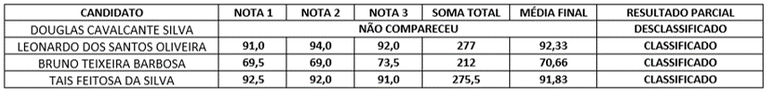 Notas da prova didática - concurso 2019