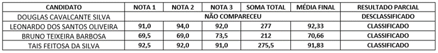 Notas da prova didática - concurso 2019