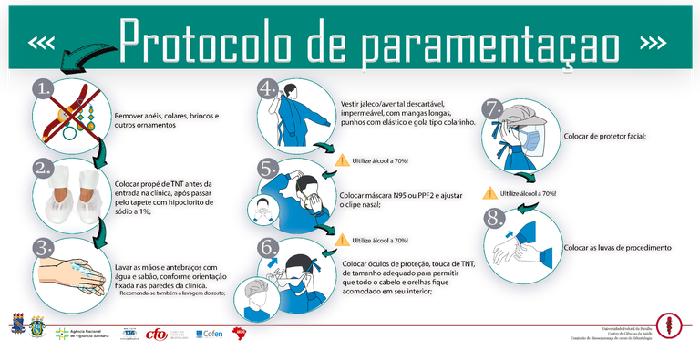 Protocolo de paramentação.png