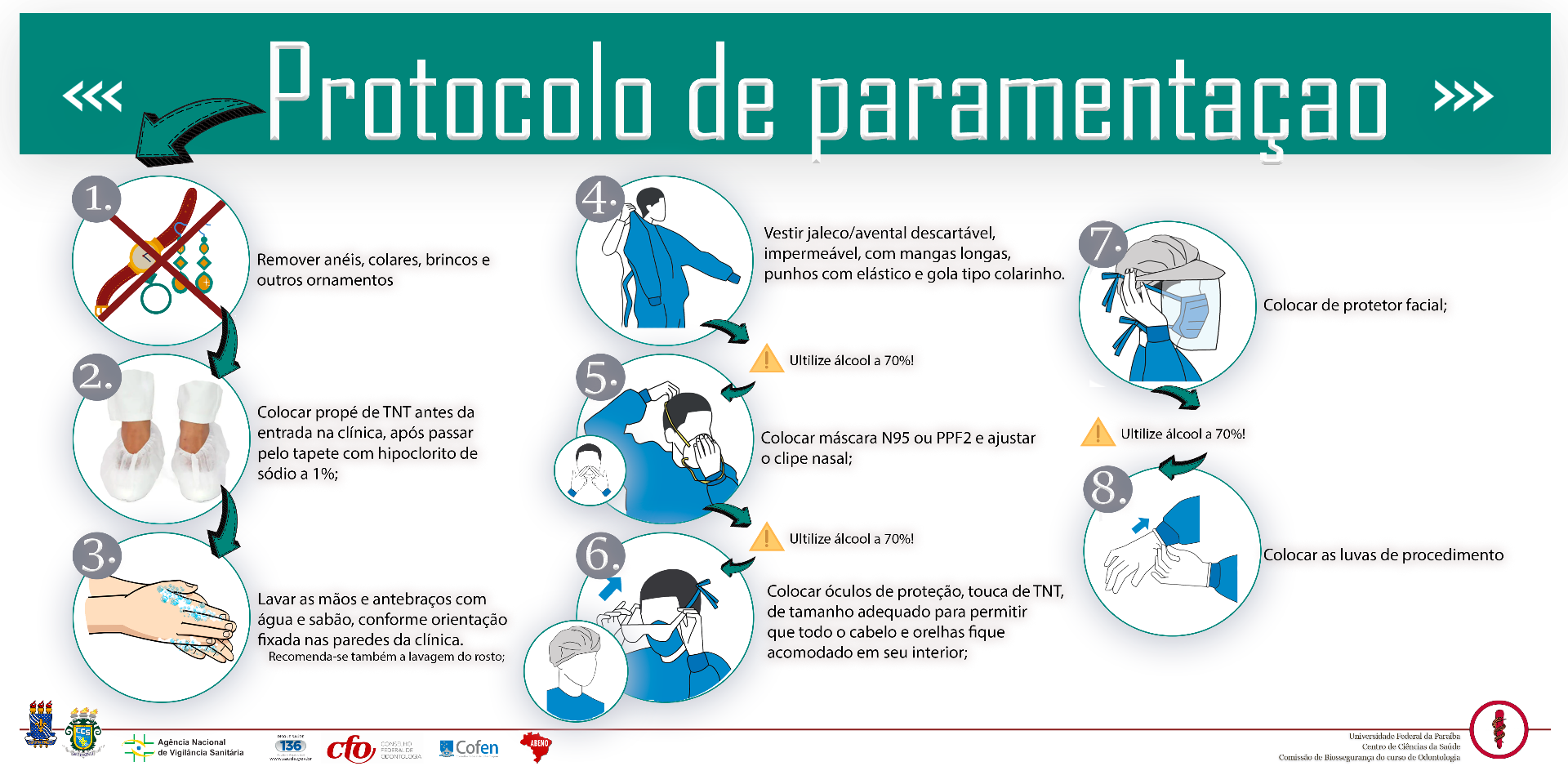 Protocolo de paramentação.png